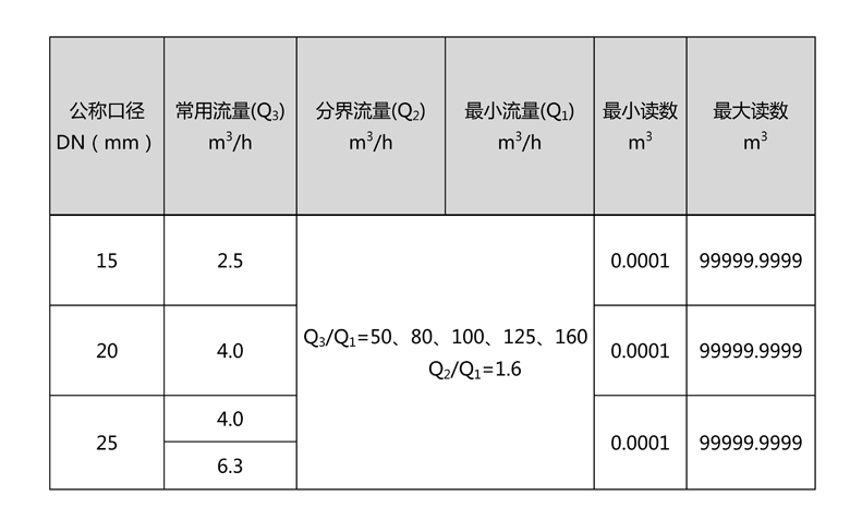 C:\Users\Administrator\Desktop\三川\產(chǎn)品圖片02\2-無線遠(yuǎn)傳水表（LORA擴頻）\文字文稿1\文字文稿1(1)\文字文稿1_01.jpg